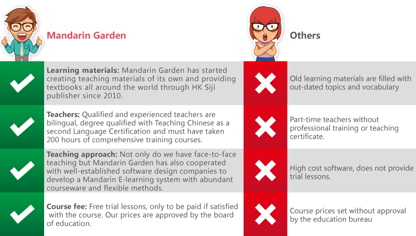 Learn mandarin in china